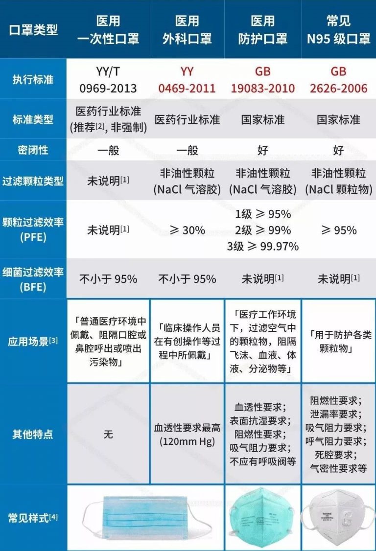醫(yī)用防護(hù)口罩_副本.jpg